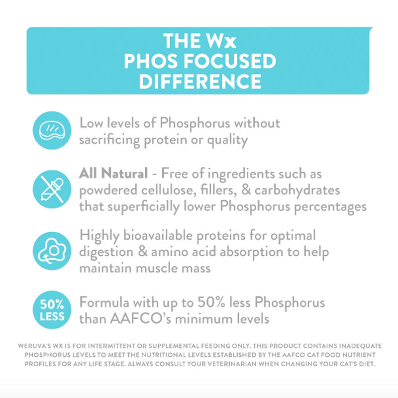 This is a text-only graphic that explains "The Wx Phos Focused Difference". Low levels of Phosphorus without sacrificing protein or quality. All Natural - free of ingredients such as powdered cellulose, fillers, & carbohydrates that superficially lower Phosphorus percentages. Highly bioavailable proteins for optimal digestion & amino acid absorption to help maintain muscle mass. Formula with up to 50% less Phosphorus than AAFCO's minimum levels.