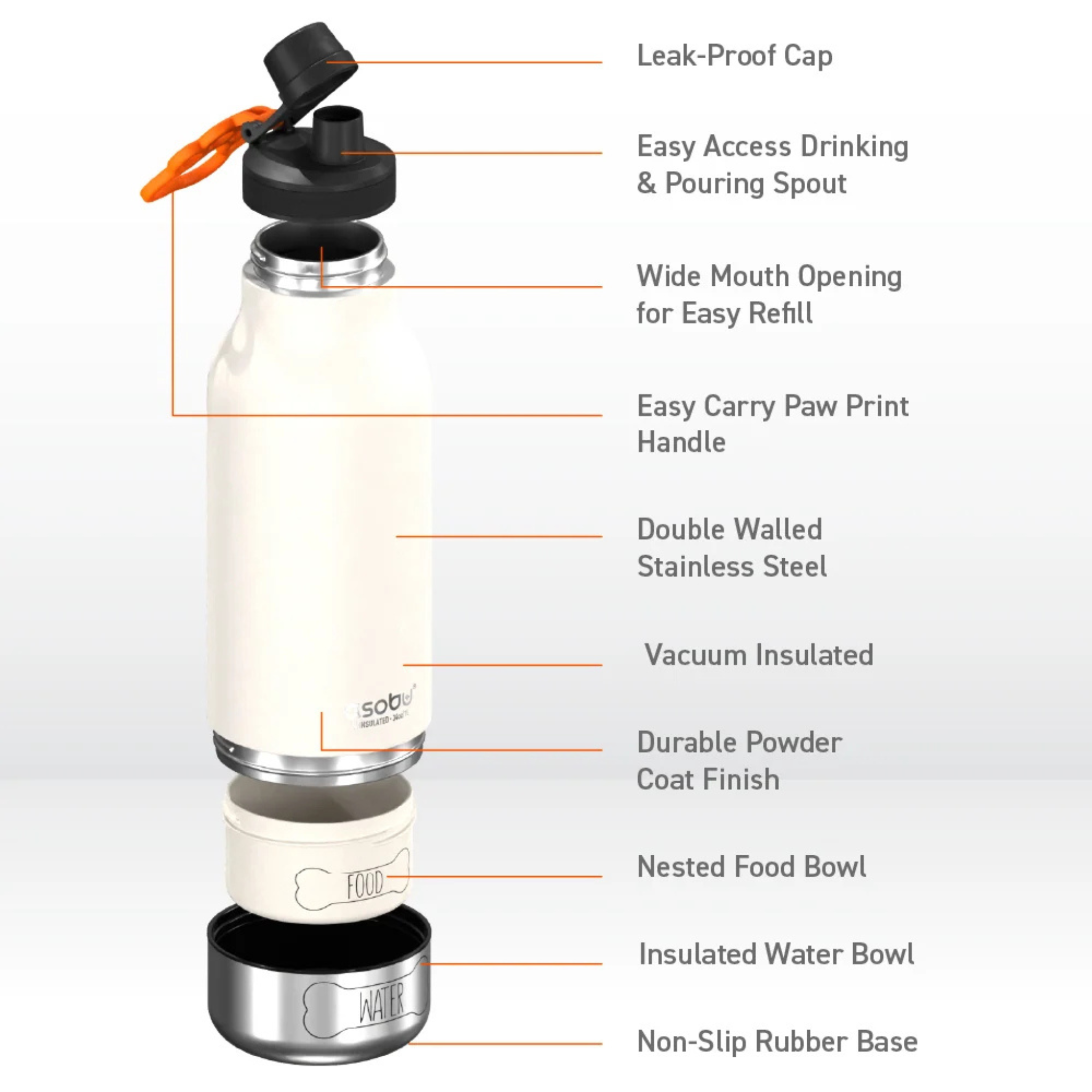 An infographic diagram of the white Asobu Barky Bottle with callout lines and text labels identifying its features, such as leak-proof cap, easy access drinking & pouring spout, wide mouth opening, easy carry paw print handle, double walled stainless steel, and non-slip rubber base.