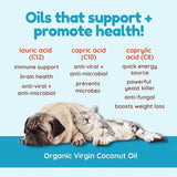 Organic Virgin Coconut Oil text-focused graphic, with dog and cat in middle of image. Headline reads: Oils that support + promote health! Ingredients & benefits are then broken down. Lauric Acid (C12) - immune support, brain health, anti-viral + anti-microbial; Capric Acid (C10 - anti-viral + anti-microbial, prevents microbes; Caprylic Acid (C8) - quick energy source, powerful yeast killer, anti-fungal, boosts weight loss.