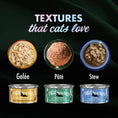 Load image into Gallery viewer, Side by side display of all three flavors of PurrSnickitty wet food, to show the different textures. Gelee has pieces of shredded chicken in a gelee style gravy. Pate is a smooth textured duck liver pate. Stew features chunks of duck in gravy.
