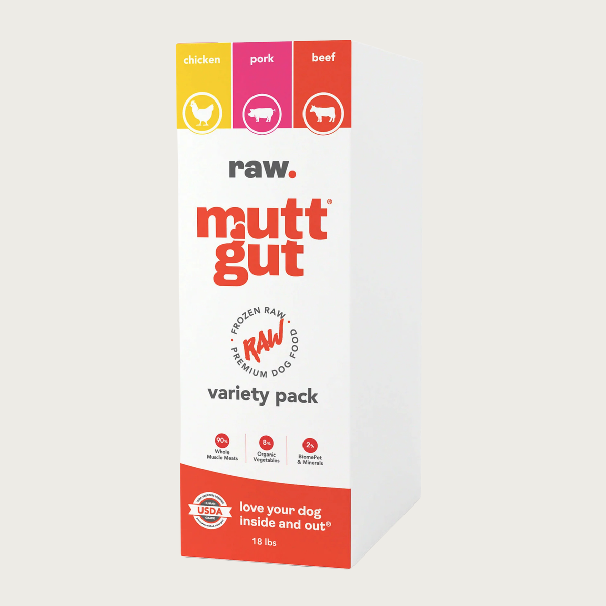 A tall white box of raw, Mutt Gut variety pack dog food, featuring red branding with yellow, pink, and red labels for chicken, pork, and beef at the top. Text called out in red circles under the brand name reads: 90% whole muscle meats 8% organic vegetables, 2% BiomePet & Minerals. 18 lbs.