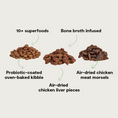 Load image into Gallery viewer, Image of three piles of Epic Blend components with added text detail. The first is probiotic-coated oven-baked kibble, with 10+ superfoods. The second is air-dried chicken meat morsels that are bone broth infused. The third is air-dried chicken liver pieces. The air-dried pieces look like jerky, and the kibble is flat and round.

