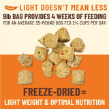 A graphic image with the headline "Light doesn't mean less", along with a breakdown of how long a 9 pound bag will last (found in Product Details). In the center there's a close up image of a handful of the bite-sized pieces. They are tan with orange and green flecks. Underneath the image, the text reads "Freeze-dried = light weight & optimal nutrition".