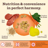 A graphic image with the headline "Nutrition & convenience in perfect harmony." It highlights key ingredients (with small photos) along with their preparation process: Beef-Raw, Produce-Air Dried, Oil-Cold Pressed, and Sorghum-Steamed. A small photo of the finished bite-sized bits is at the center. Underneath that main graphic, the overall process is briefly explained (found in Product Details).