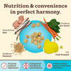 A graphic image with the headline "Nutrition & convenience in perfect harmony." It highlights key ingredients (with small photos) along with their preparation process: Fish & Pork-Raw, Produce-Air Dried, Oil-Cold Pressed, and Sorghum-Steamed. A small photo of the finished bite-sized bits is at the center. Underneath that main graphic, the overall process is briefly explained (found in Product Details).
