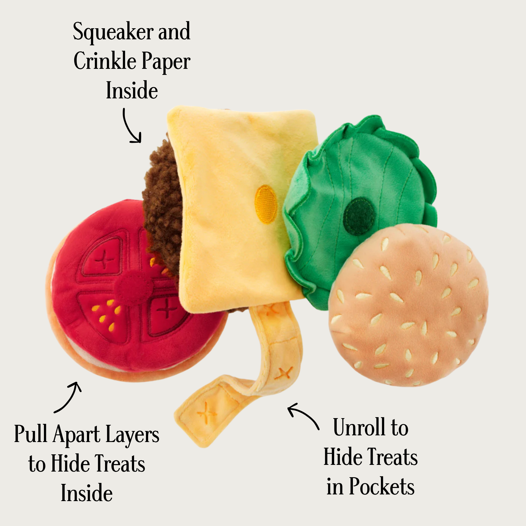 Cheeseburger toy opened up to show details of each layer, with text descriptors. With arrows pointing to the toy in different locations, text reads "squeaker and crinkle paper inside" and "pull apart layers to hide treats inside." Text pointing to the cheese layer with an unfurled plush "ribbon" reads "unroll to hide treats in pockets."
