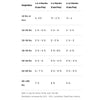 Text-heavy feeding chart that breaks down daily feeding recommendation by weight and 3 different age brackets: 1.5-4 months, 4-6 months, and 6-12 months.