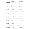 Feeding chart that is divided by dog's weight and activity level (less or more). Ranges provided below are abbreviated, and start with the low end of the less active recommendation, and end with the high end of the more active recommendation. 10 lbs or less: 1/2-1 c; 10-20 lbs: 3/4-1 1/2 c; 20-30 lbs: 1 1/4-2 c; 30-40 lbs: 1 3/4-2 1/2 c; 40-60 lbs: 2-3 1/4 c; 60-80 lbs: 3-4 c; 80-100 lbs: 3 1/2-4 3/4 c. Add 1/4 c for every 10 lbs over 100 lbs.
