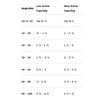 Feeding chart that is divided by dog's weight and activity level (less or more). Ranges provided below are abbreviated, and start with the low end of the less active recommendation, and end with the high end of the more active recommendation. 10 lbs or less: 1/2-1 c; 10-20 lbs: 3/4-1 1/2 c; 20-30 lbs: 1 1/4-2 c; 30-40 lbs: 1 3/4-2 1/2 c; 40-60 lbs: 2 1/4-3 1/2 c; 60-80 lbs: 3-4 1/4 c; 80-100 lbs: 3 3/4-5 c. Add 1/4 c for every 10 lbs over 100 lbs.