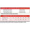 Detailed feeding instructions for Stella & Chewy's Freeze-Dried Raw Chewy's Chicken Meal Mixers based on dog's weight, and whether it is fed as a mixer/meal topper or complete meal.