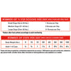 Detailed feeding instructions for Stella & Chewy's Freeze-Dried Raw Dandy Lamb Meal Mixers based on dog's weight, and whether it is fed as a mixer/meal topper or complete meal.