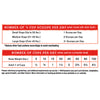 Detailed feeding instructions for Stella & Chewy's Freeze-Dried Raw Purely Pork Meal Mixers based on dog's weight, and whether it is fed as a mixer/meal topper or complete meal.