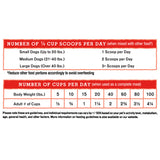 Detailed feeding instructions for Stella & Chewy's Freeze-Dried Raw Purely Pork Meal Mixers based on dog's weight, and whether it is fed as a mixer/meal topper or complete meal.