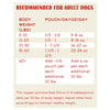 A detailed daily feeding chart for Stella & Chewy's FreshMade chicken recipe for dogs, based on dog's weight: 5-10 lbs, 5-8 oz; 11-20 lbs, 8-16 oz; 21-30 lbs, 16-22 oz; 31-40 lbs, 22-26 oz; 40+ lbs, add 4 oz to the 31-40 lbs recommendation, for every additional 10 lbs over 40 lbs. 