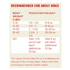 A detailed daily feeding chart for Stella & Chewy's FreshMade turkey recipe for dogs, based on dog's weight: 5-10 lbs, 5-8 oz; 11-20 lbs, 8-16 oz; 21-30 lbs, 16-20 oz; 31-40 lbs, 20-24 oz; 40+ lbs, add 4 oz to the 31-40 lbs recommendation, for every additional 10 lbs over 40 lbs. 