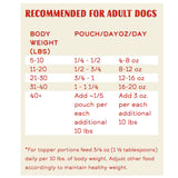 A detailed daily feeding chart for Stella & Chewy's FreshMade meat-a-palooza recipe for dogs, based on dog's weight: 5-10 lbs, 4-8 oz; 11-20 lbs, 8-12 oz; 21-30 lbs, 12-16 oz; 31-40 lbs, 16-20 oz; 40+ lbs, add 3 oz to the 31-40 lbs recommendation, for every additional 10 lbs over 40 lbs. 