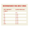 Detailed feeding instructions for Stella & Chewy's Frozen Raw Duck Duck Goose Dinner Morsels based on dog's weight.