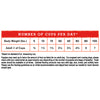 Detailed feeding instructions for Stella & Chewy's Frozen Raw Super Beef Dinner Morsels based on dog's weight.