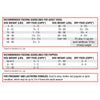 Detailed feeding instructions for Stella & Chewy's Raw Blend Grain-Free Free Range Recipe kibble, based on dog's weight and age (puppy or adult). Recommendation for pregnant and lactating females is 2 to 4 times the adult amount.