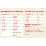 Detailed feeding instructions for Stella & Chewy's Raw Coated Kibble Wholesome Grains Chicken Recipe, based on dog's weight and age (puppy or adult).