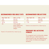 Detailed feeding instructions for Stella & Chewy's Raw Coated Kibble Grain Free Chicken Recipe, based on cat's weight and age (kitten or adult).