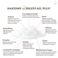 Load image into Gallery viewer, Wholistic Pet Digest All+
